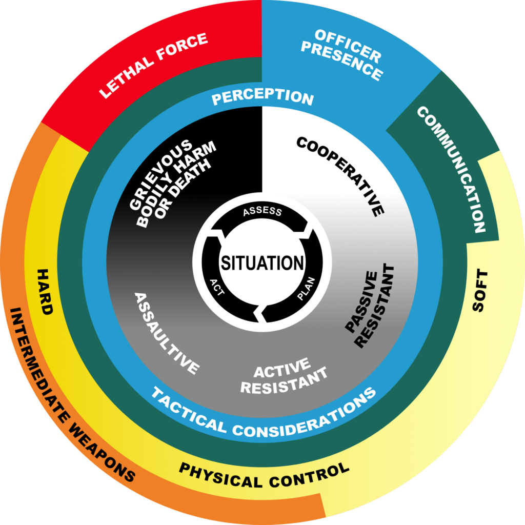 National Use of Force Framework Logo